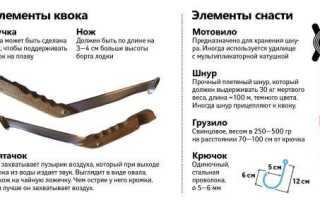 Как сделать квок своими руками