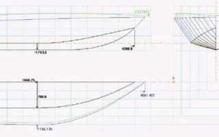 Кораблик для завоза прикормки своими руками