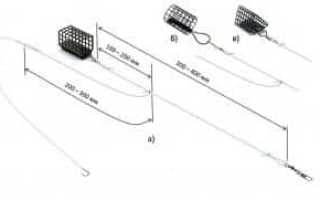 Ловля на фидер