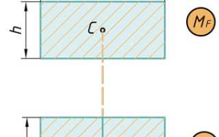 Формула мора способ верещагина