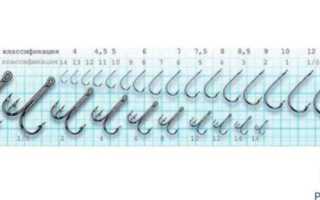 Азы рыболовных крючков. Заглотыши