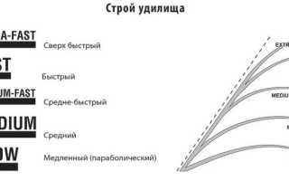 Расшифровка маркировки спиннинга
