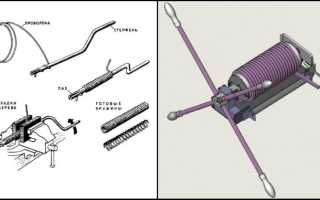 Как сделать пружину: пошаговая инструкция и рекомендации